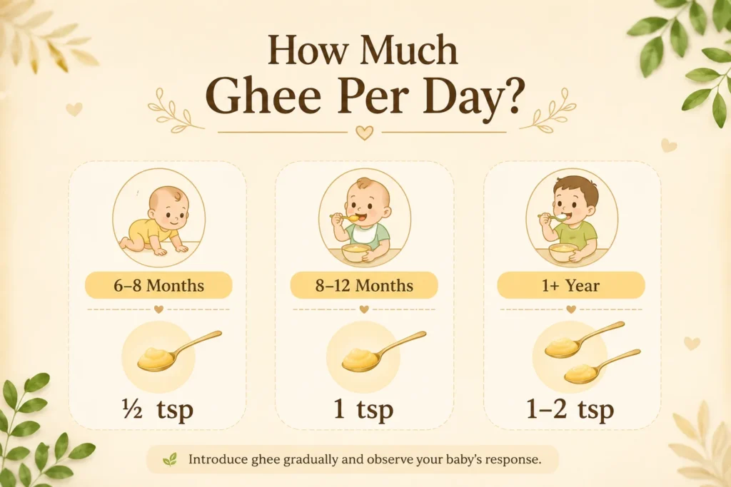 guideline on how much ghee per day?