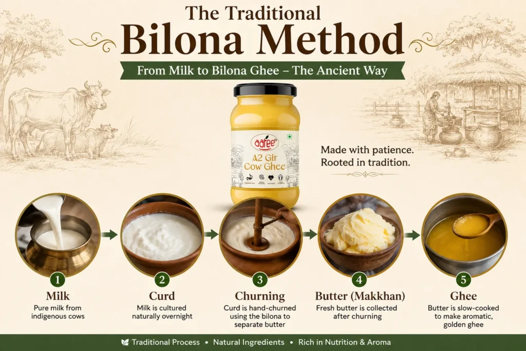 traditional method of bilona ghee process