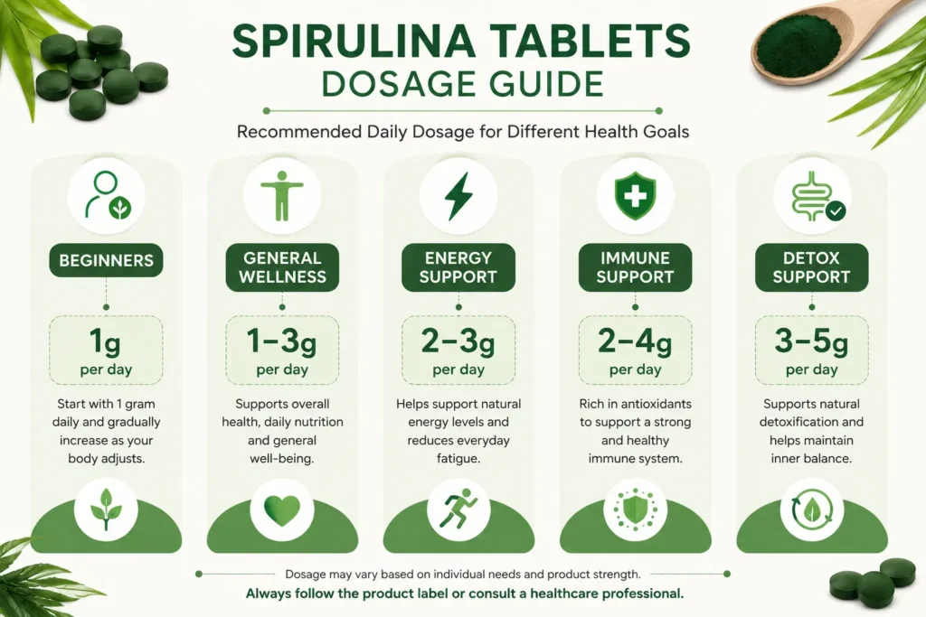 Spirulina tablets dosage chart for different health goals