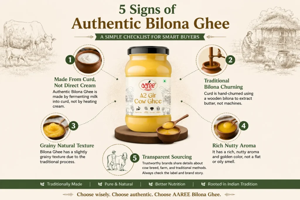 Checklist showing how to identify authentic Bilona Ghee